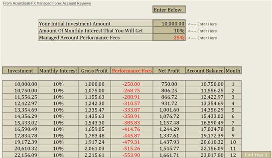 Crupto forex managed account