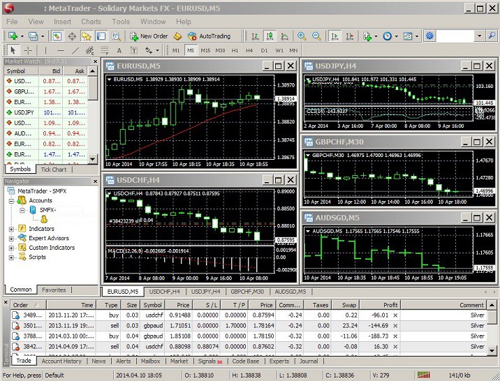 MetaTrader 4 Platform