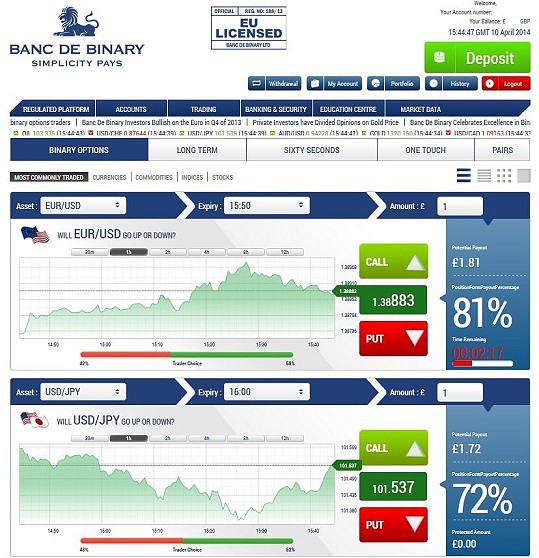 Banc De Binary Platform