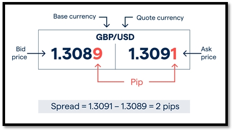 Forex Spread