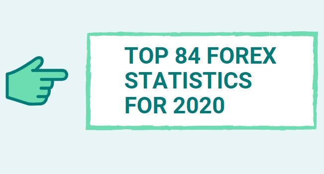 Forex Statistics 2020