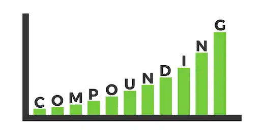 Compounding Profit